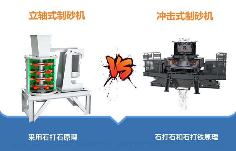 立軸式和沖擊式制砂機(jī)工作原理