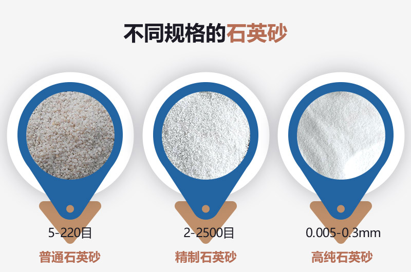 石英砂和河沙的區(qū)別_建一個石英砂廠需要多少錢？