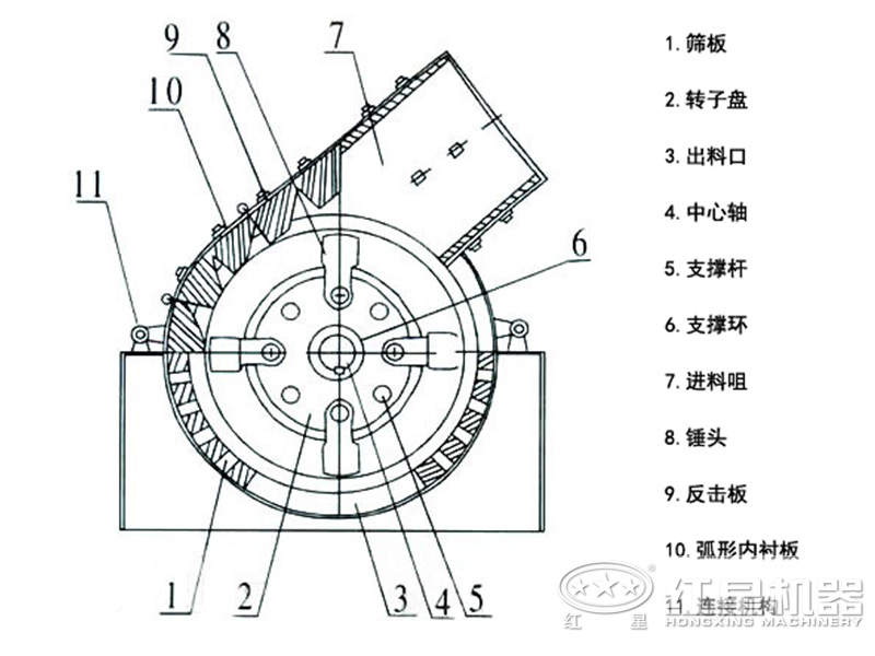 沖擊錘式破碎機結(jié)構(gòu)圖 沖擊錘式破碎機結(jié)構(gòu)圖