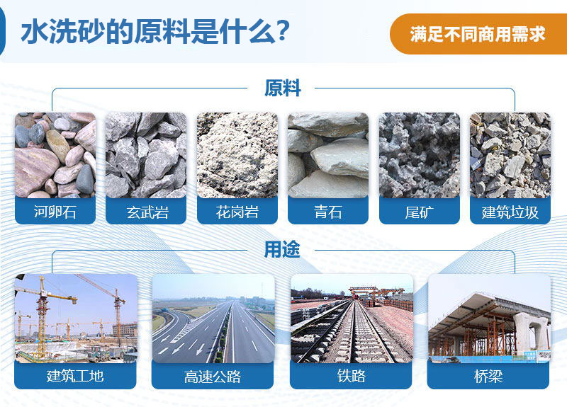 水洗砂的原料 水洗砂的原料