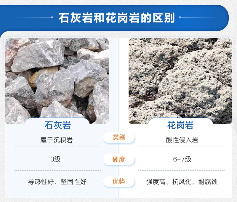 石灰?guī)r和花崗巖的區(qū)別 石灰?guī)r和花崗巖的區(qū)別