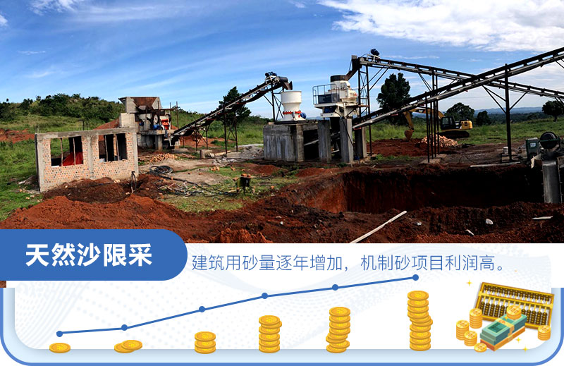 沙場利潤怎么算？是多少？一年一千萬？