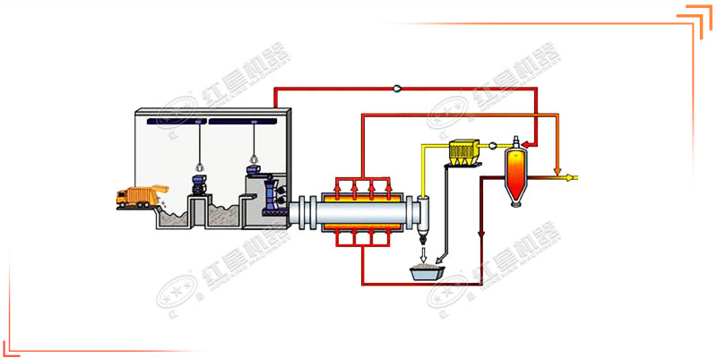 水泥熟料生產(chǎn)線(xiàn)設(shè)備清單