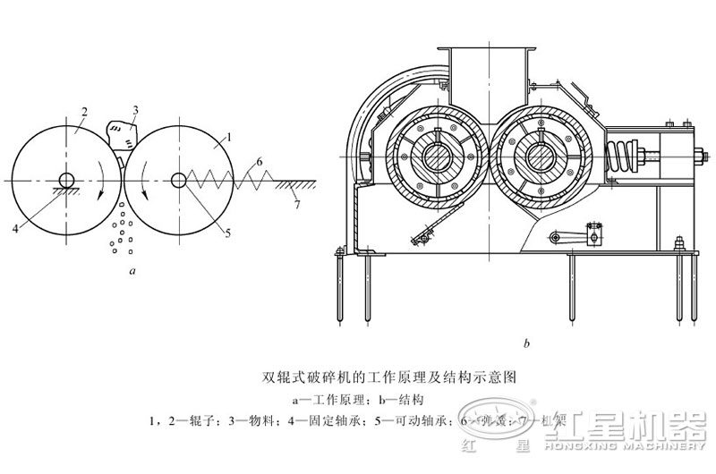 對(duì)輥制砂機(jī)可以調(diào)粗細(xì)嗎？制沙效果怎么樣