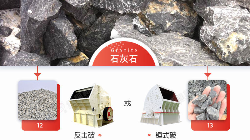 破碎石灰石，錘破與反擊破哪個(gè)更好？