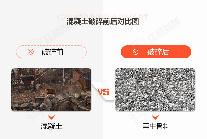 時(shí)產(chǎn)20噸固定混凝土處理設(shè)備什么價(jià)格？