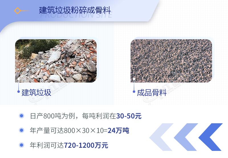 建筑工程垃圾破碎機(jī)價(jià)格多少錢一臺？（內(nèi)附設(shè)備高清圖片）