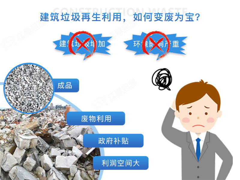 建筑垃圾再生沙效果視頻展示及產(chǎn)量、價格表