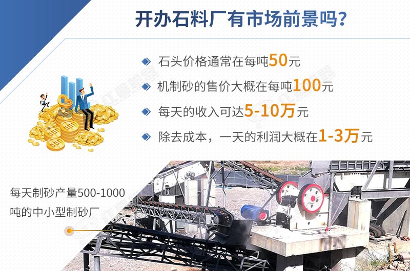 開(kāi)辦石料廠投資低，利潤(rùn)高