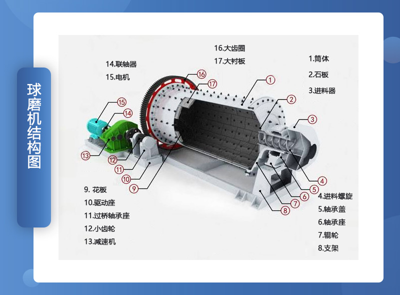 球磨機結(jié)構(gòu)組成
